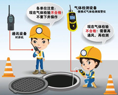 乌伊岭有限空间操作说明